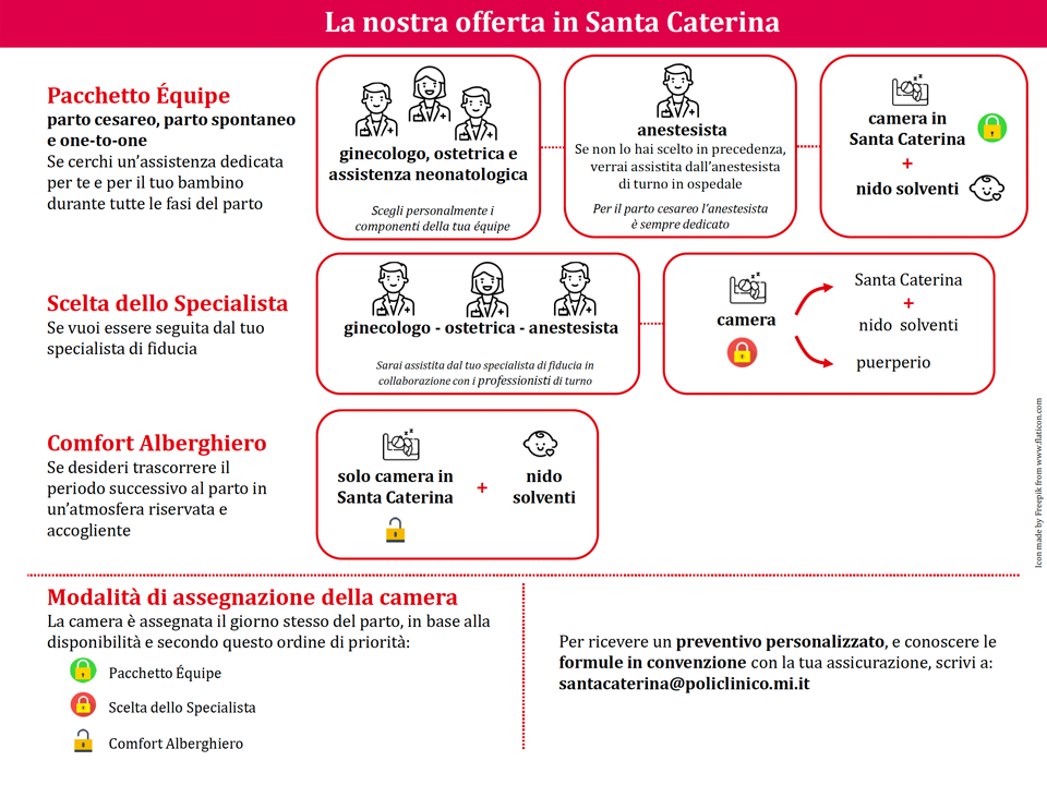 Offerta Santa Caterina