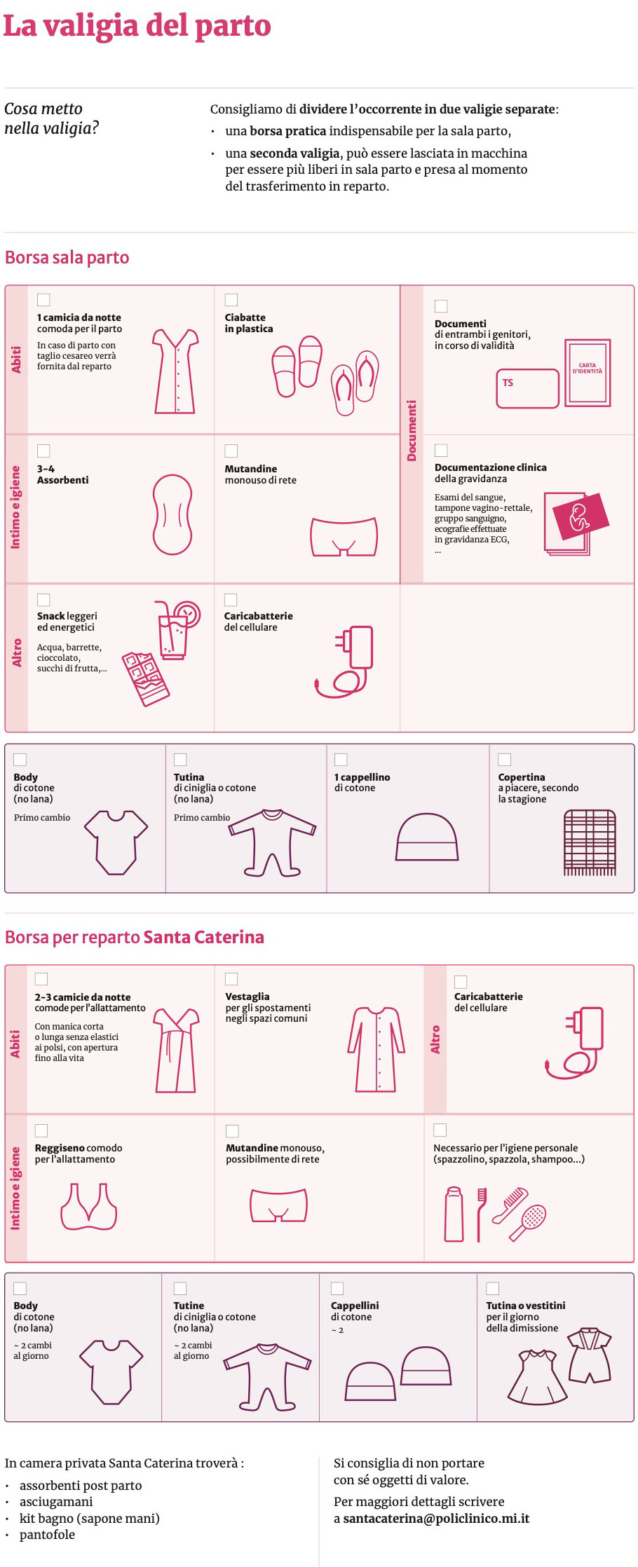 Valigia del parto