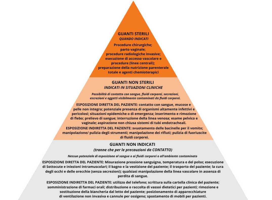 Piramide 2