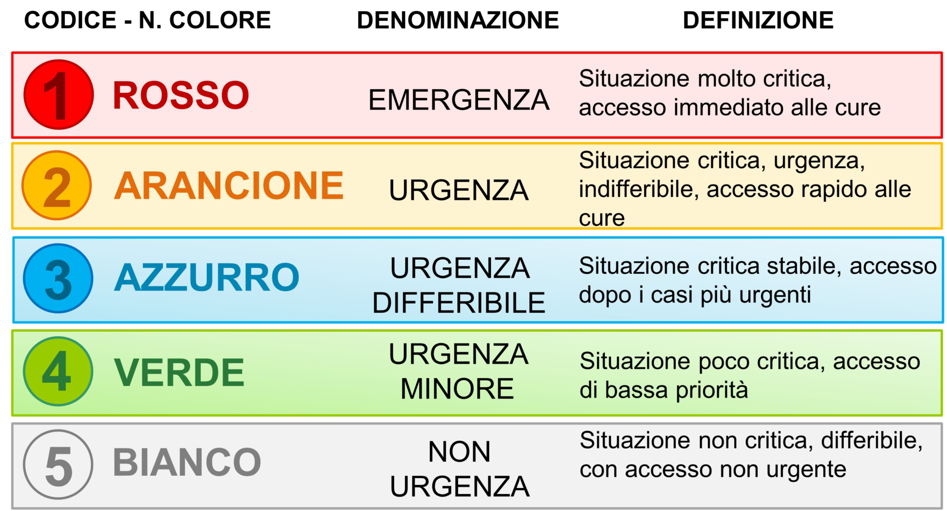 Bracciale Medical Alert In Acciaio Inox – Identificativo Per Allergie E Contatti Emergenza – Regolabile Uomo/Donna