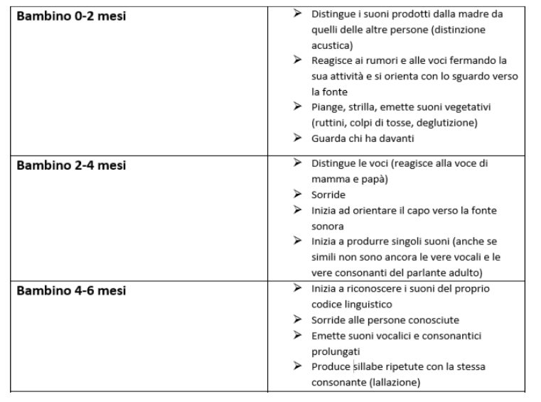 Disturbi uditivi nel bambino: dallo screening all'orecchio bionico, News