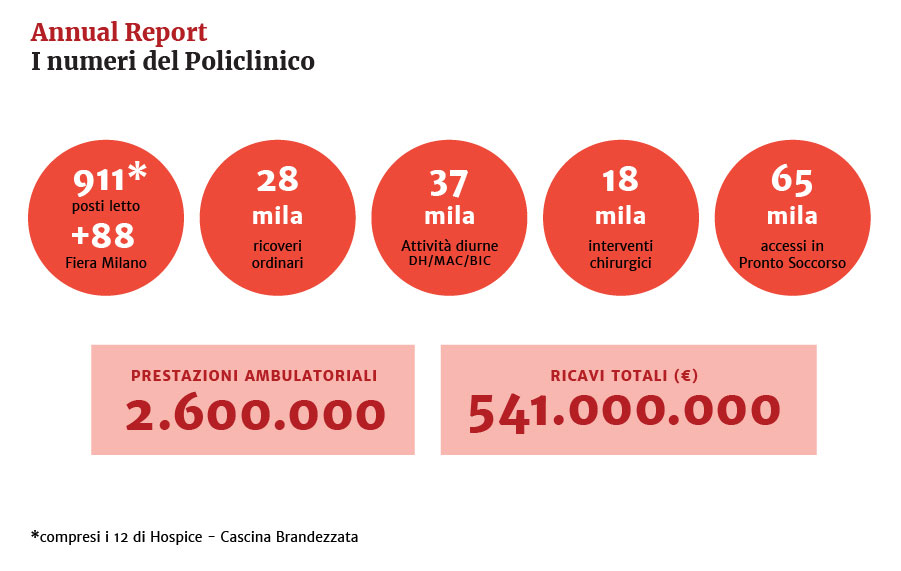 annual report maggio 2021