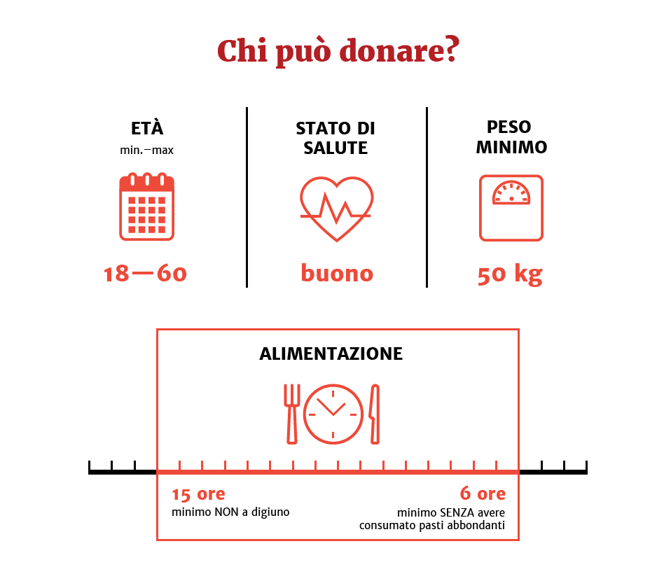 Perché Non Si Può Donare Con Il Ciclo Perché donare il sangue... | Policlinico di Milano