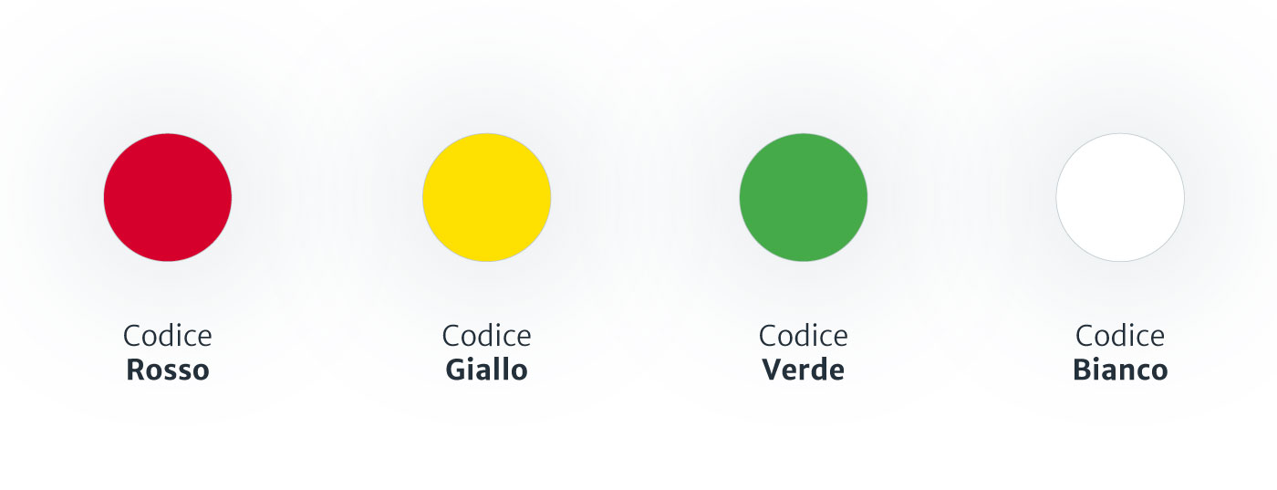 codici ps