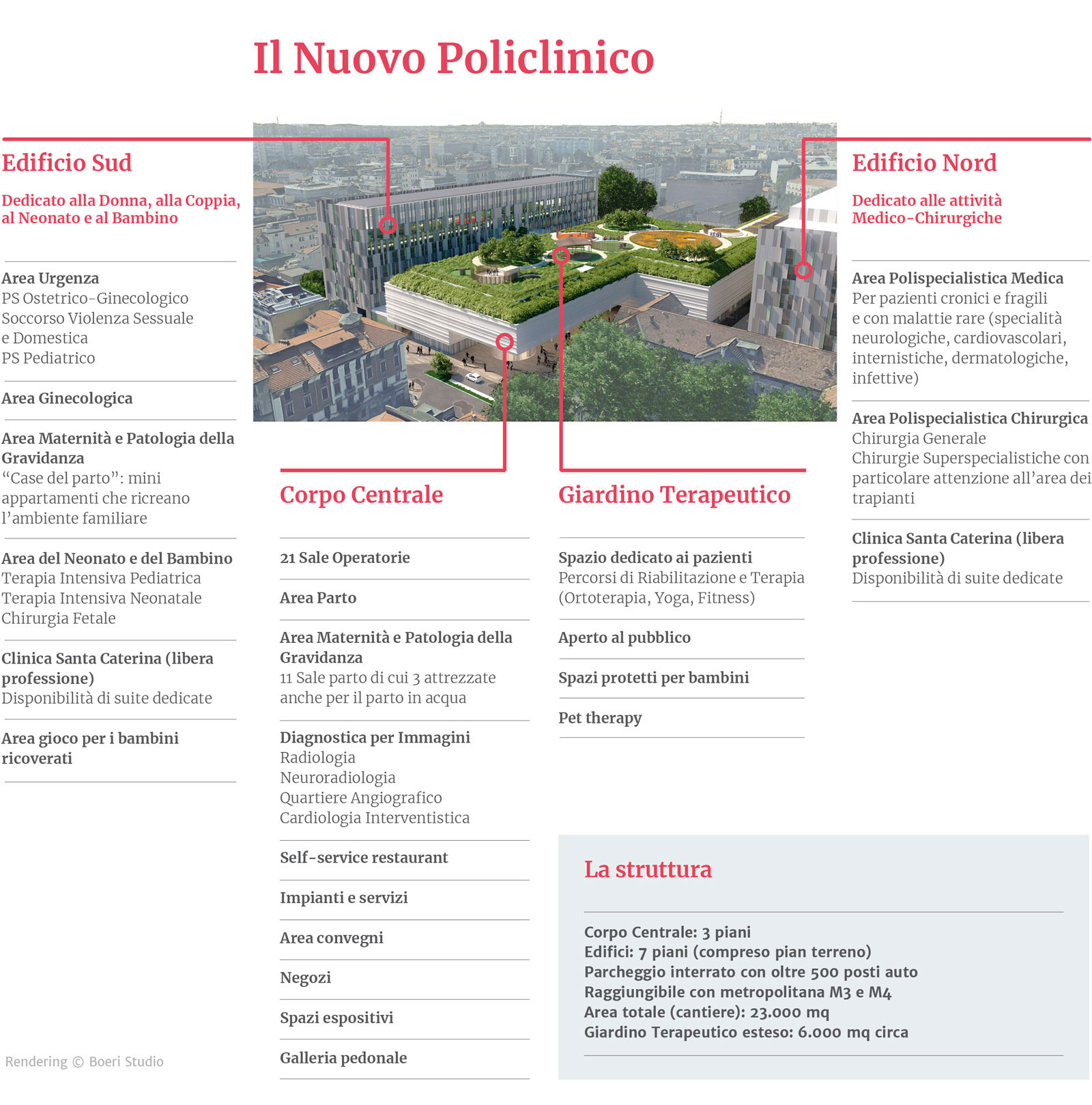 Nuovo Policlinico novembre 2019 1